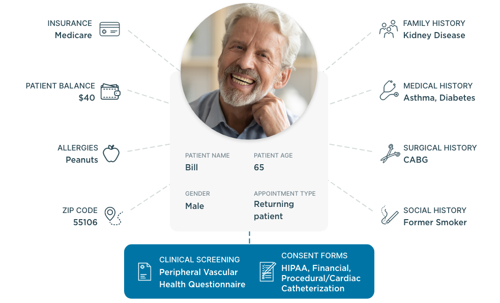 Cardiology infographic showing patient's demographic information