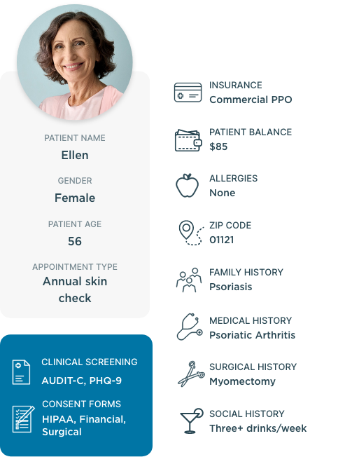 Dermatology infographic showing patient's demographic information