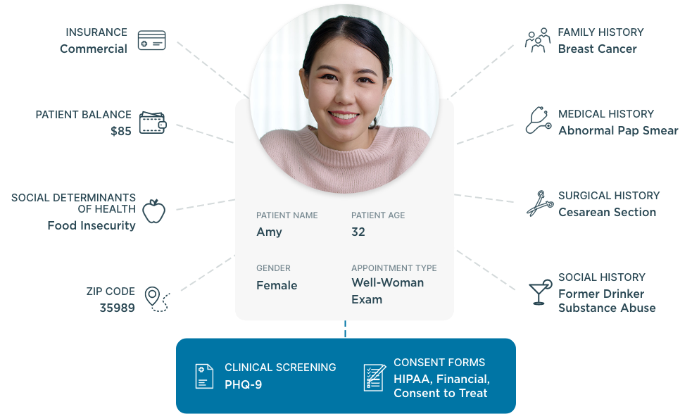 Health systems infographic showing patient's demographic information