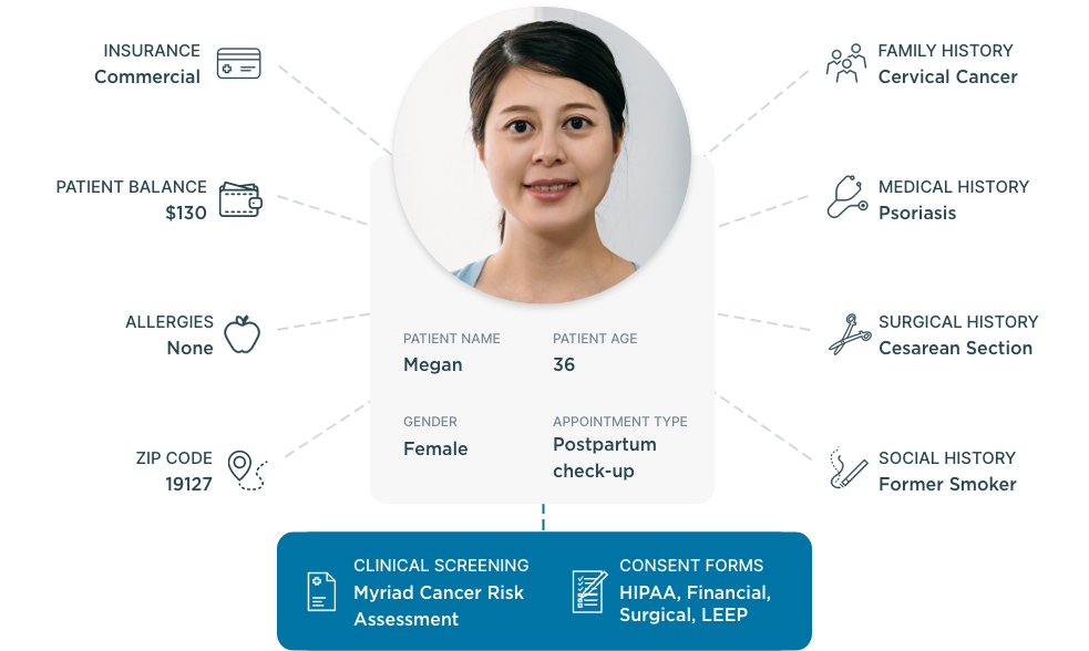 OB/GYN infographic showing patient's demographic information