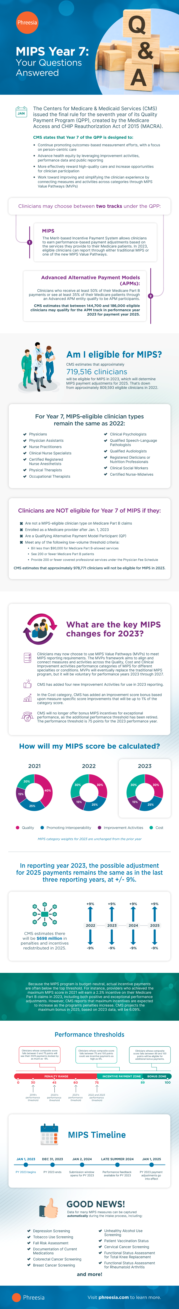 mips year 7 infographic png
