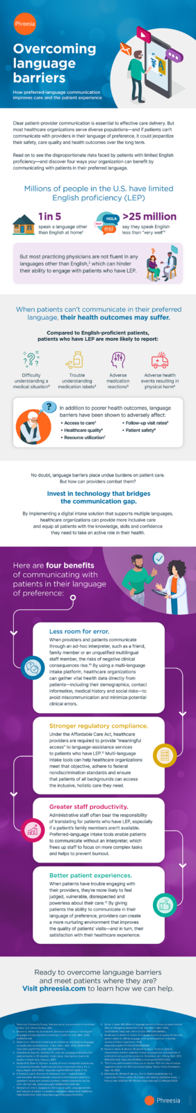 preferred language infographic thumbnail