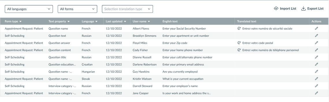 A screenshot of patient appointment request data allowing the user to view and filter by language.