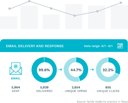 Illustration of analytics