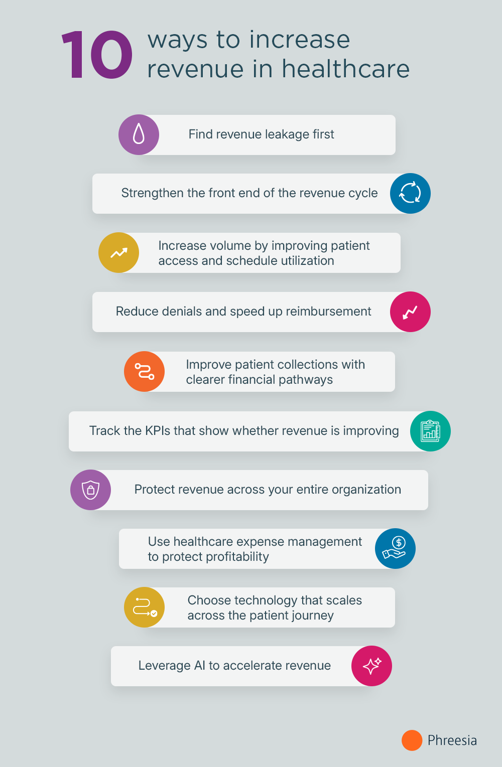Increase Revenue - 10 Ways Infographic of 10 ways to increase revenue from article