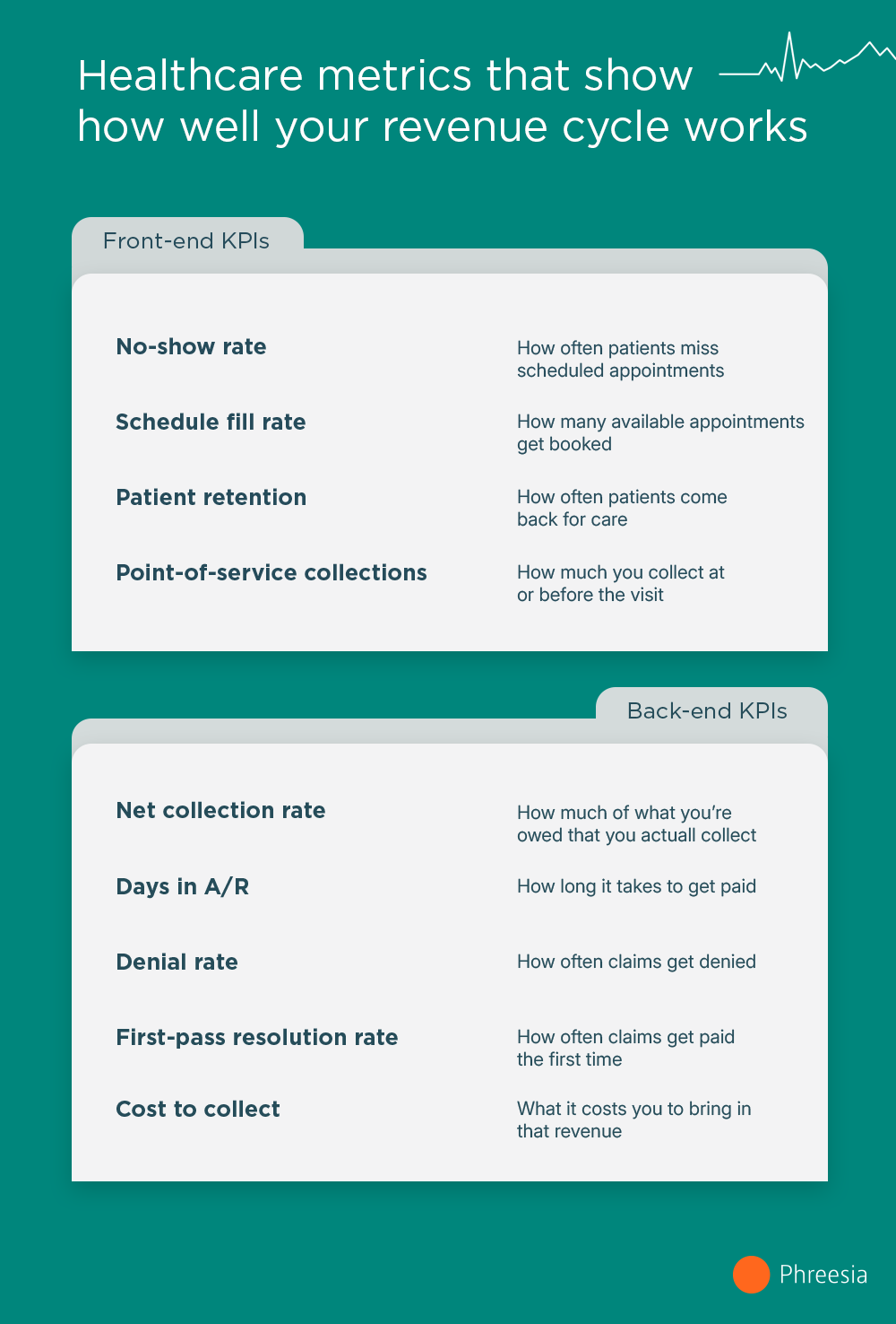 Increase Revenue - KPIS infographic of front-end and back-end KPIs from above