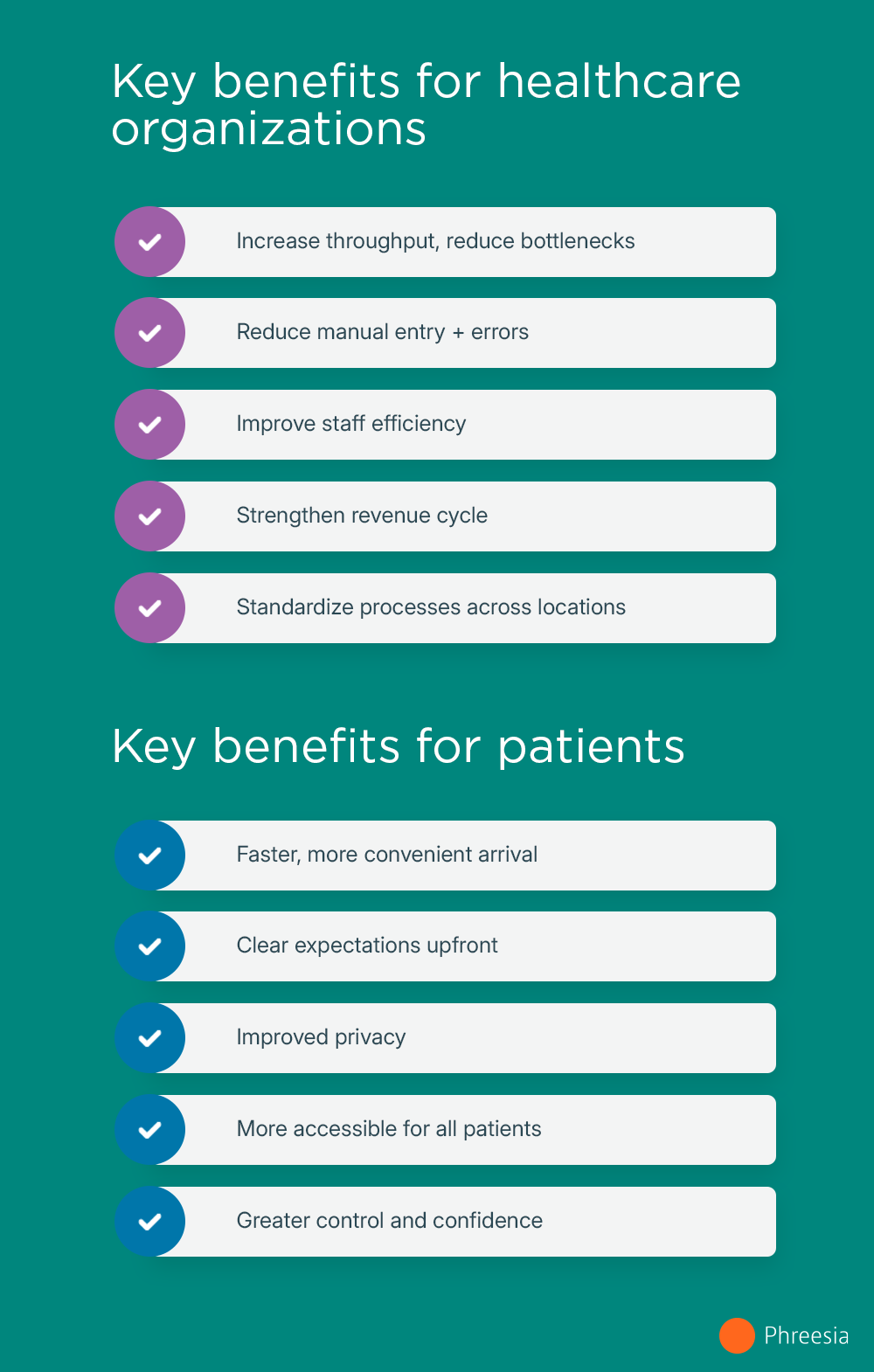 infographic of benefits of check-in for patients and healthcare orgs from above