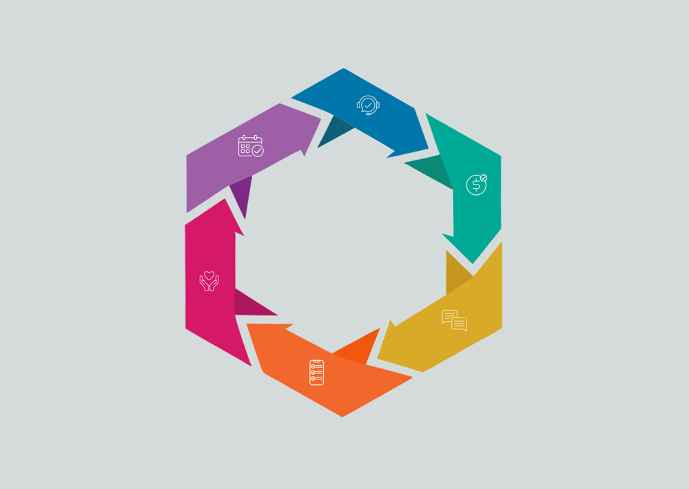 4 Ways to Boost Patient Loyalty and Retention