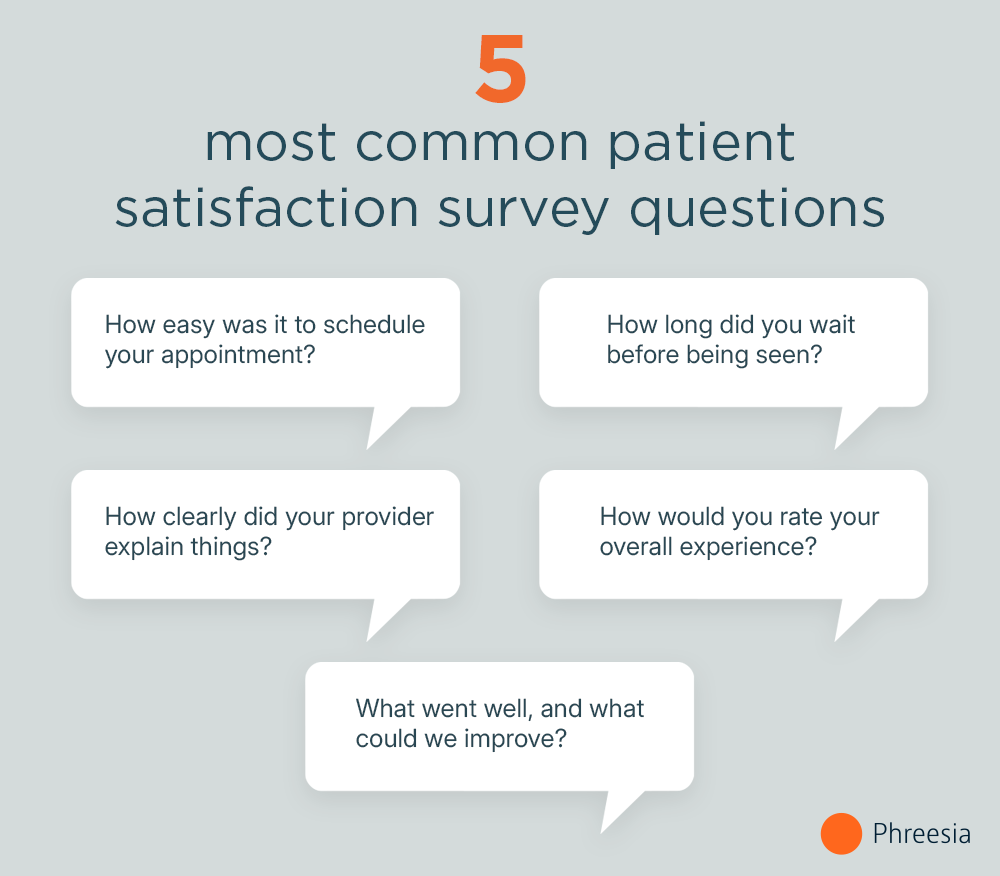PatientSatisfaction - Questions Infographic of 5 most common patient satisfaction survey questions from above