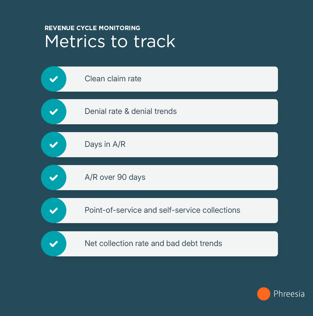 RCM-Metrics to Track infographic of revenue cycle metrics to track as described above
