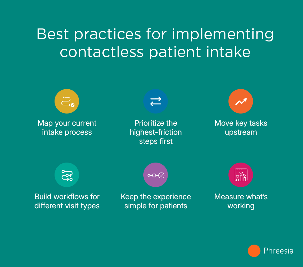 ContactlessPatientIntake - Best Practices Best practices for implementing contactless patient intake infographic
