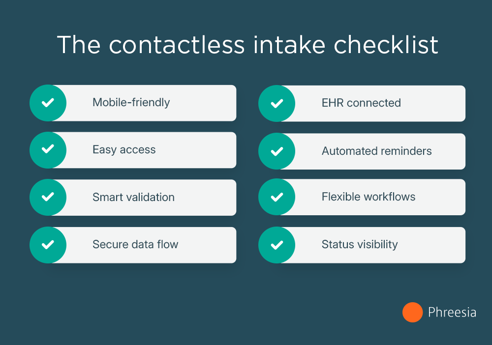 ContactlessPatientIntake - Checklist The contactless intake checklist infographic