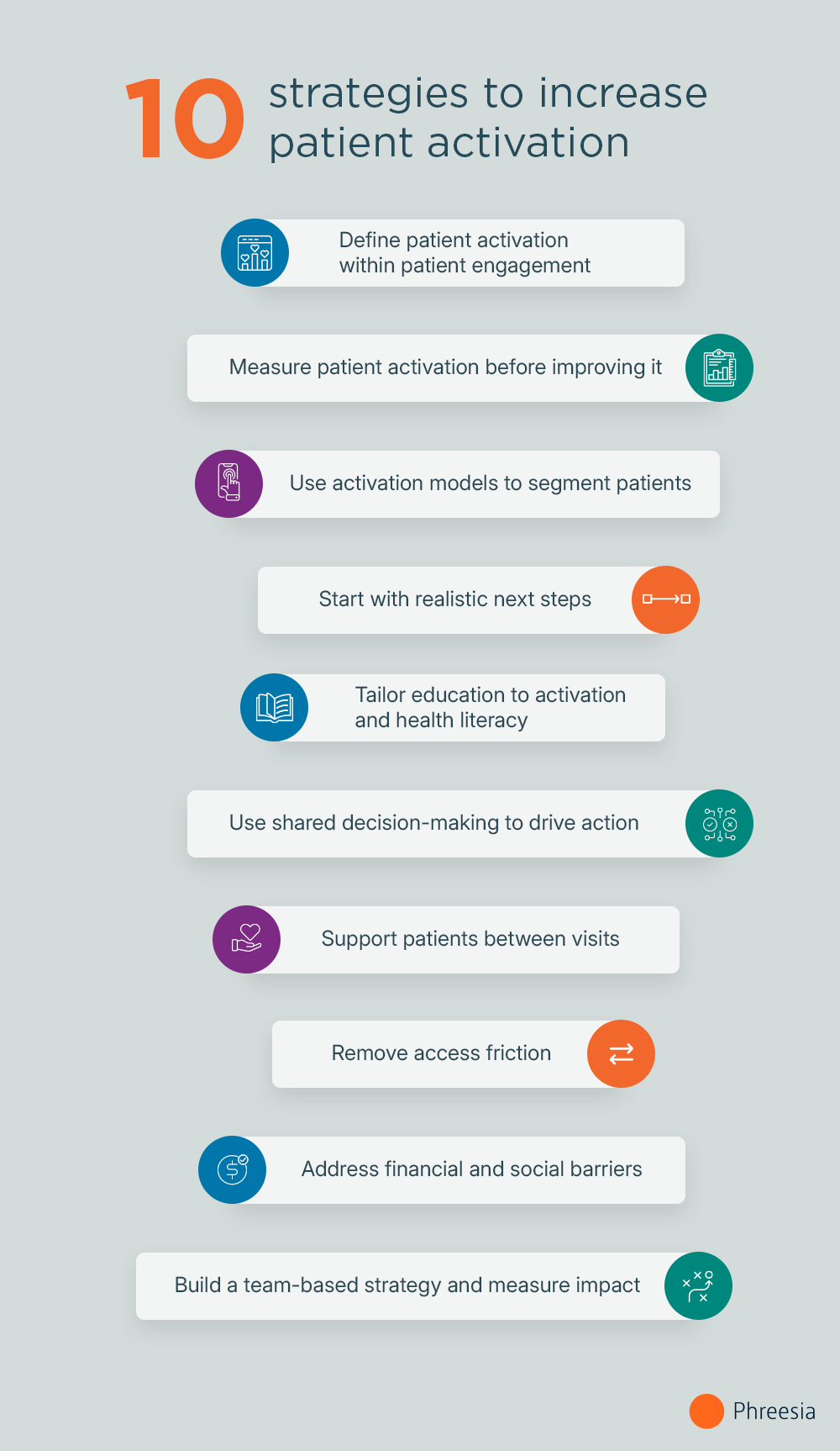 Patien Activation - Recap - v2 (1) 10 strategies to increase patient activation infographic