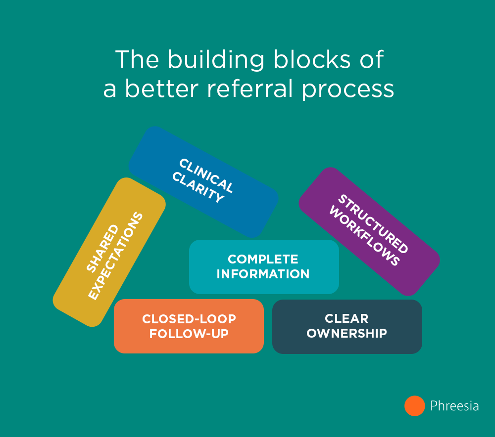 The building blocks of a better referral process infographic