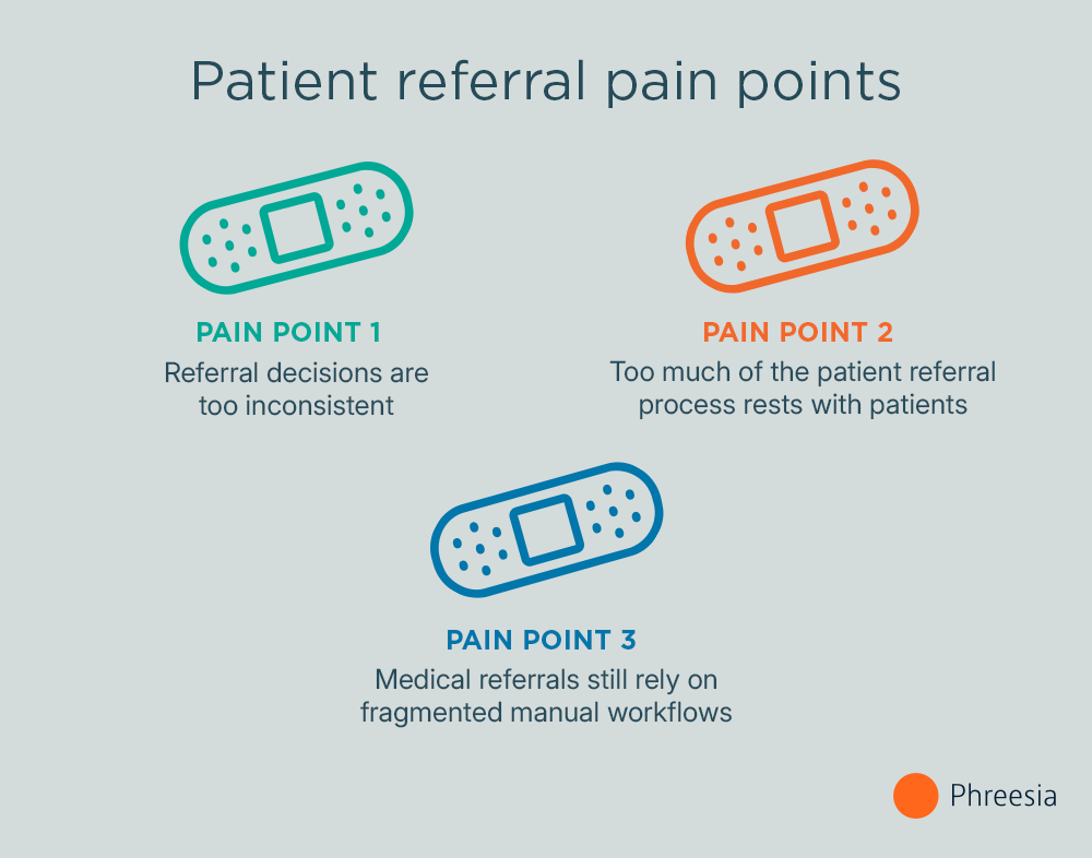 Patient referral pain points infographic