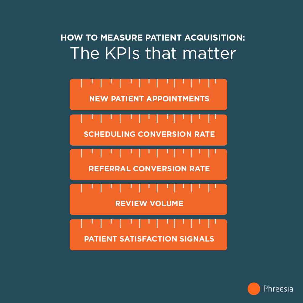 How to measure patient acquisition: the KPIs that matter infographic