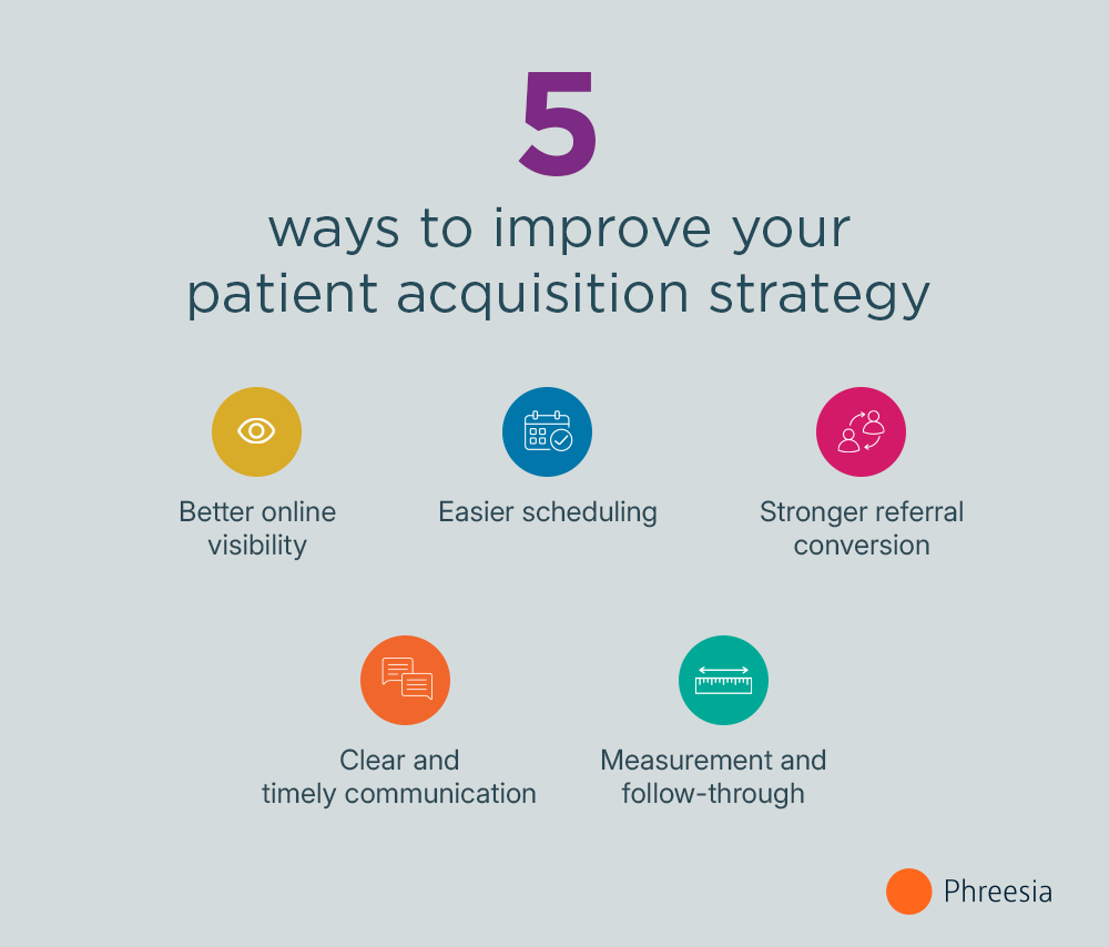 5 ways to improve your patient acquisition strategy infographic