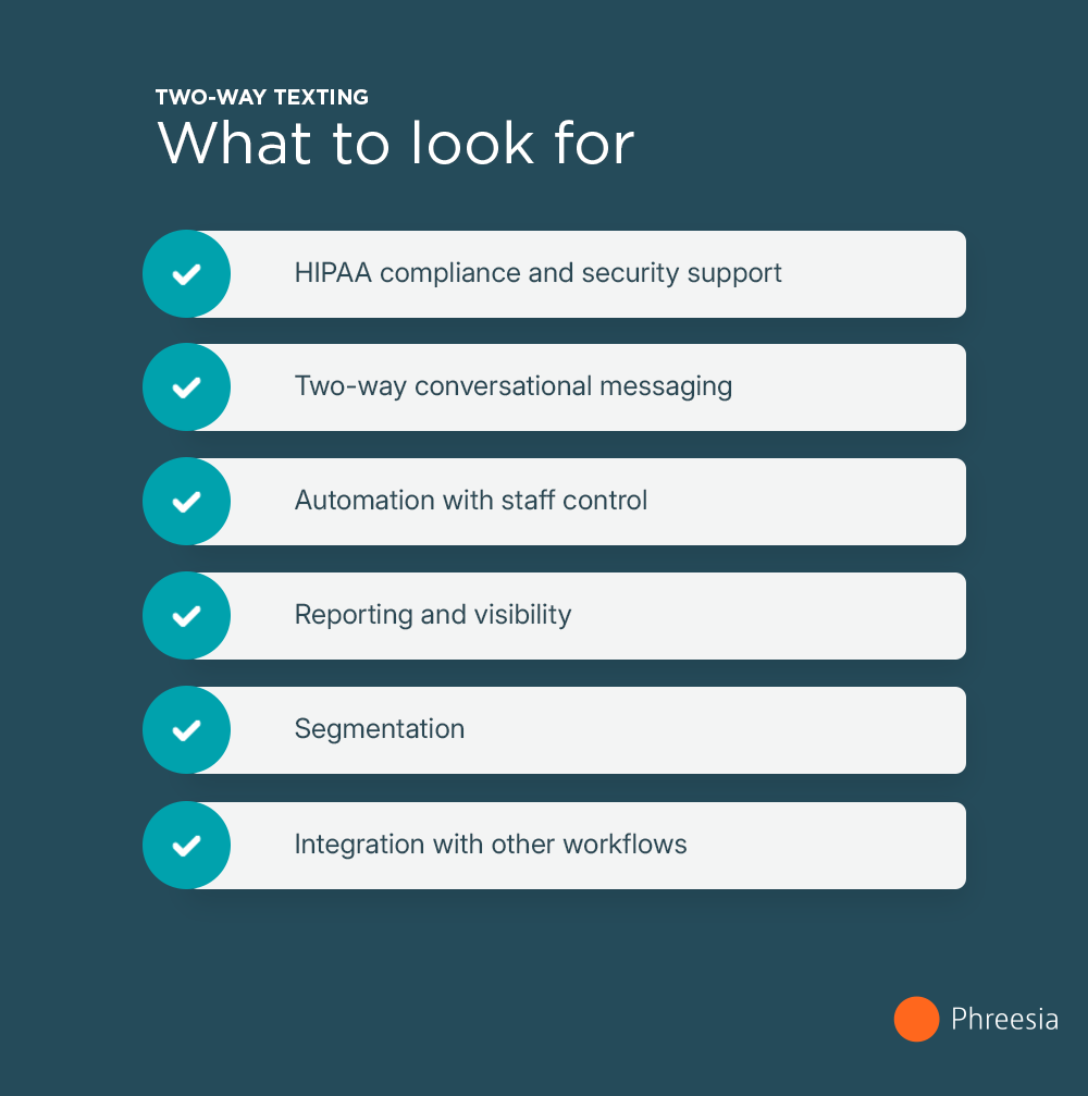 Graphic of checklist of what to look for in SMS software as listed above