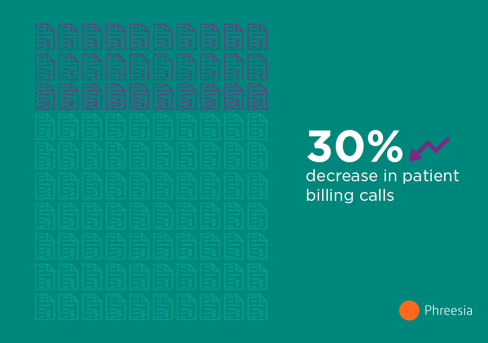 VoiceAI - 30%_v2 30% decrease in patient billing calls
